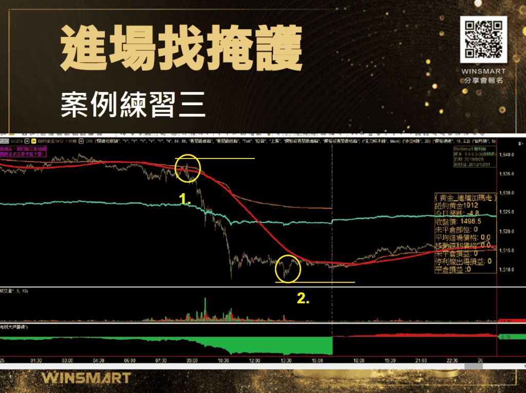 黃金期貨09