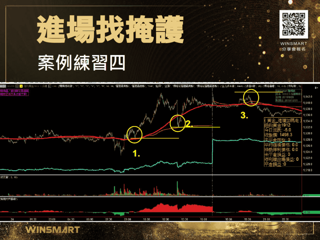 黃金期貨10