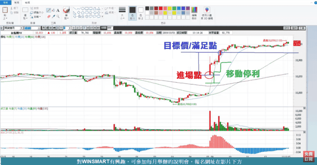 黃金期貨12