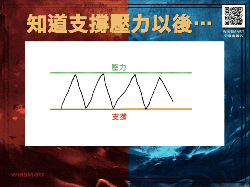 5.1 漲不過去掉下來