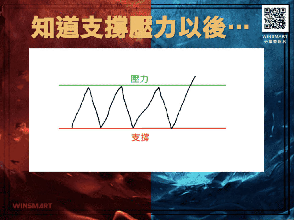 5.3 突破高點漲上去