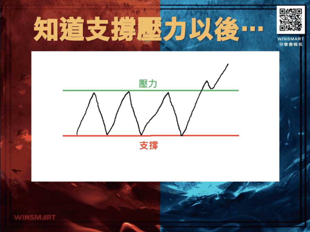 5.5 突破拉回再往上