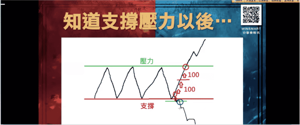 支撐壓力06：擬定交易計劃