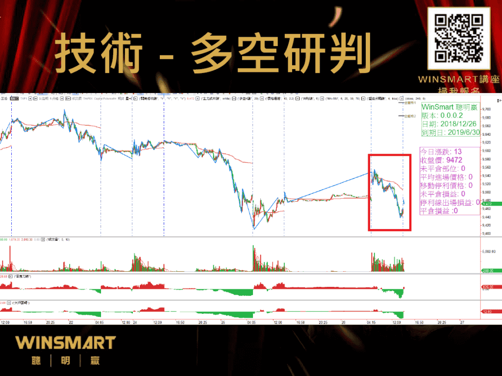 台指夜盤戰02