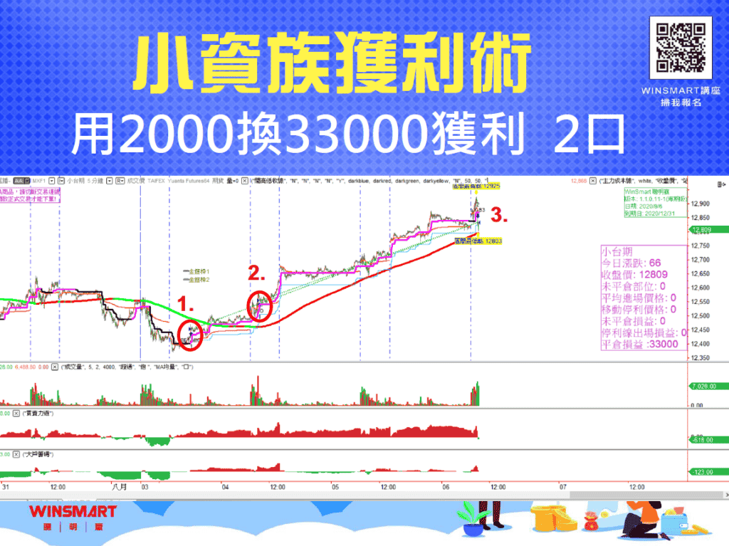 小資族09