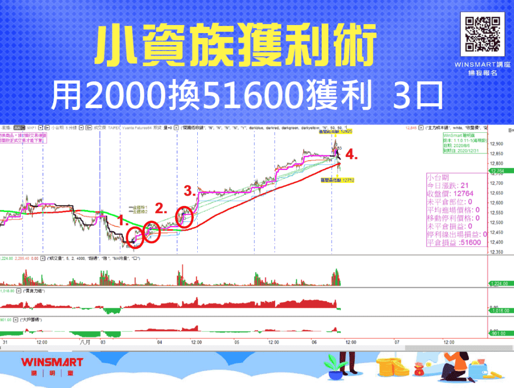 小資族10