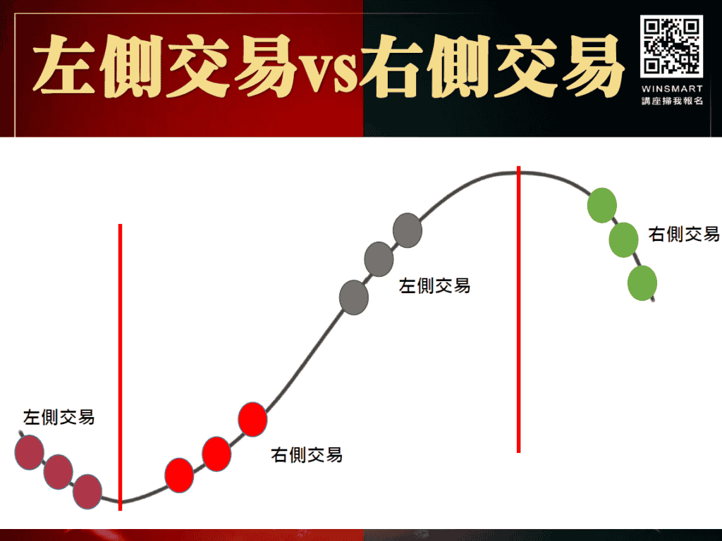 左側交易vs右側交易07