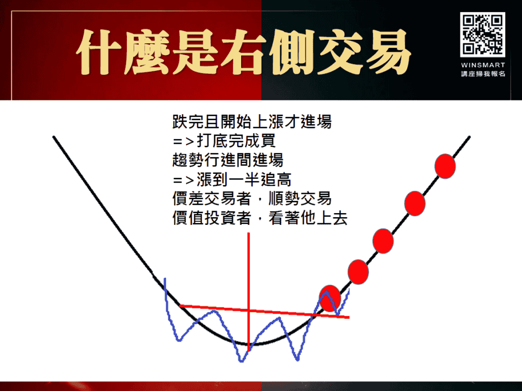 左側交易vs右側交易08