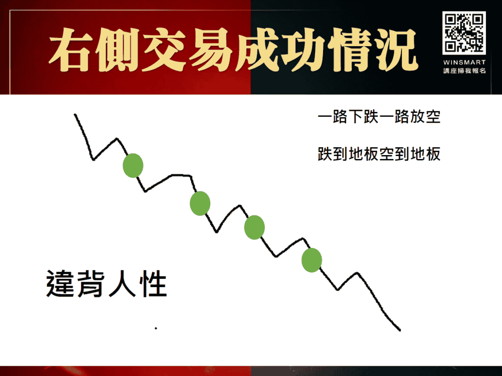 左側交易vs右側交易10