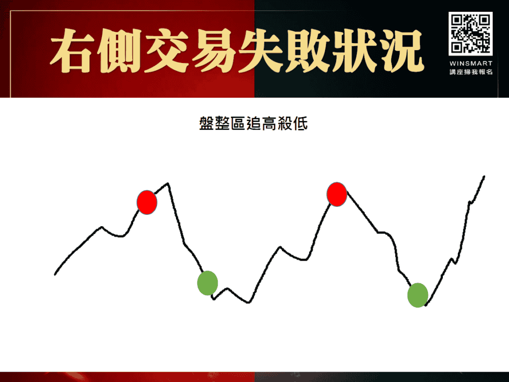 左側交易vs右側交易12