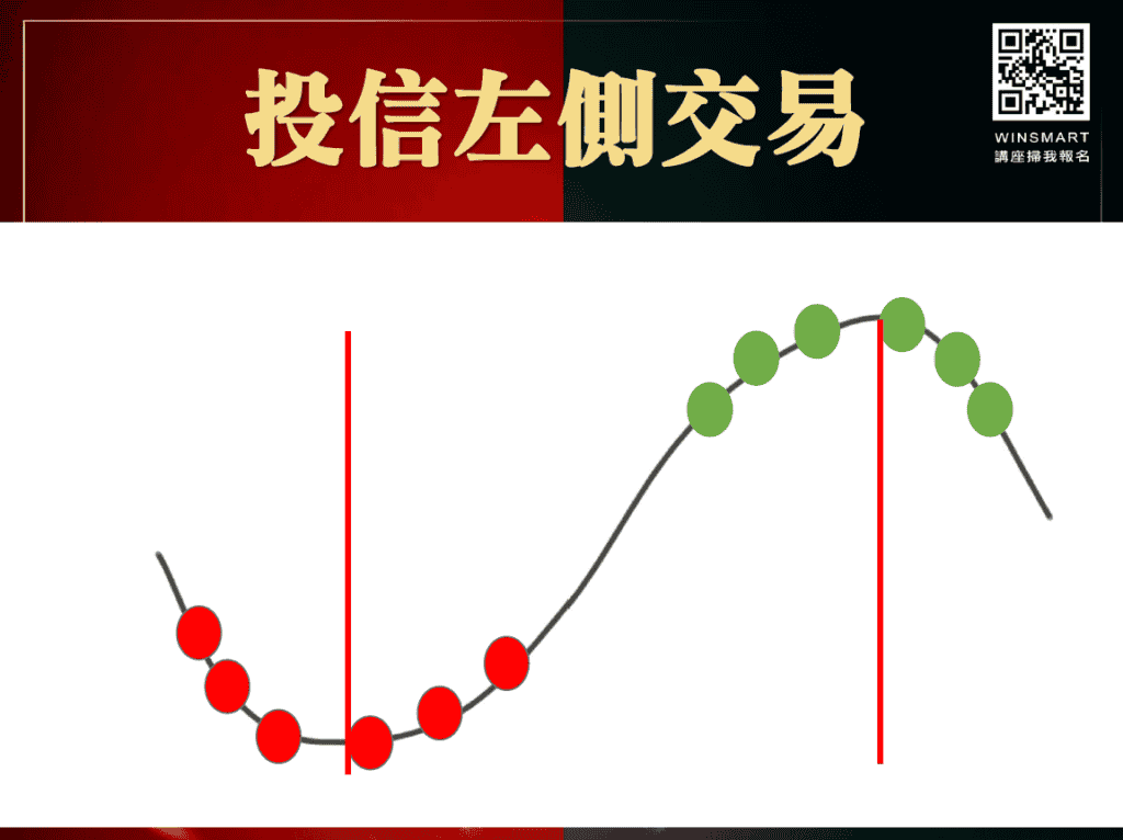 左側交易vs右側交易15