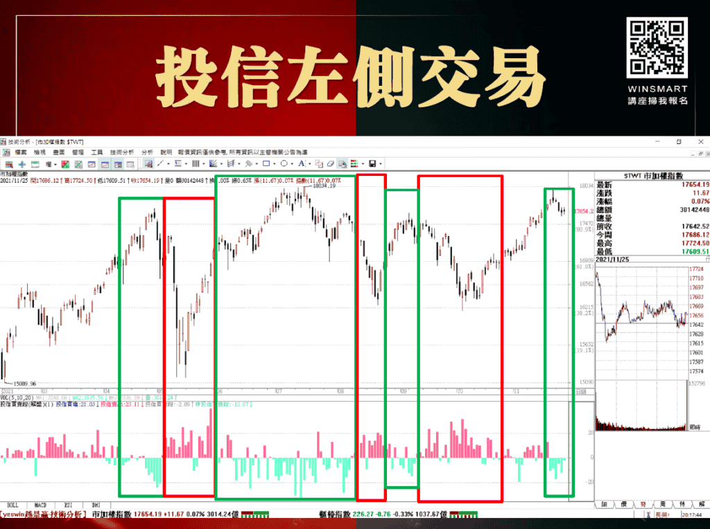 左側交易vs右側交易16