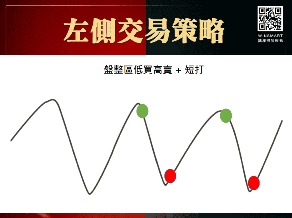 左側交易vs右側交易17