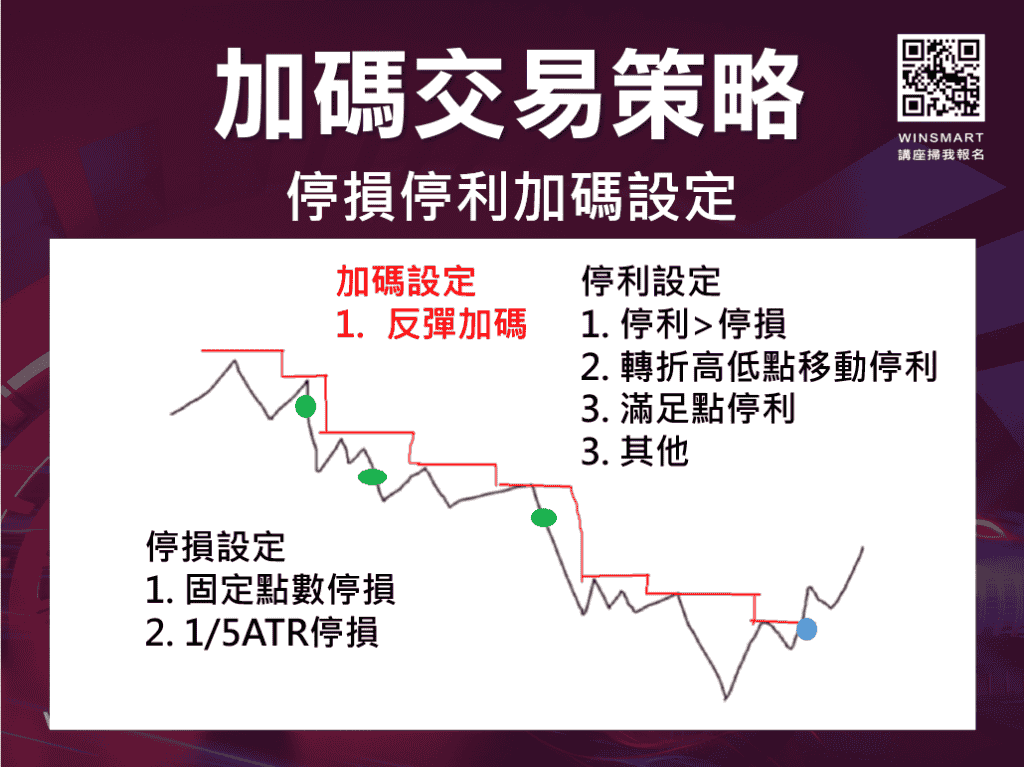 期貨短線操作技巧：分享1分K、5分K當沖策略-_加碼