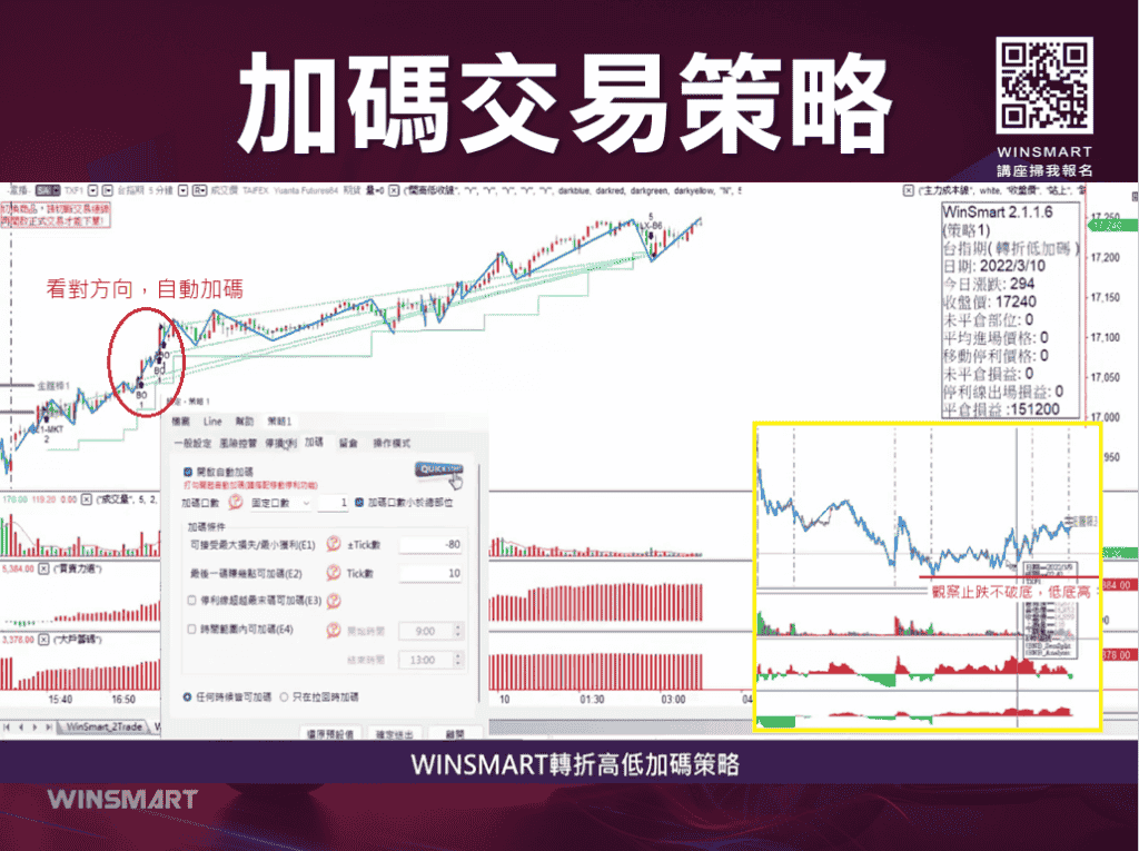 短線操作技巧