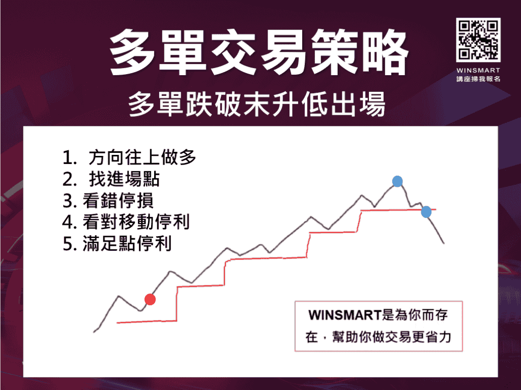 短線操作技巧