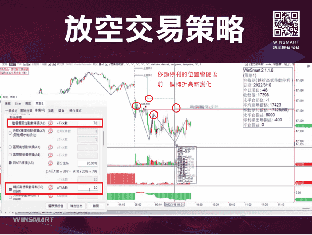 短線操作技巧