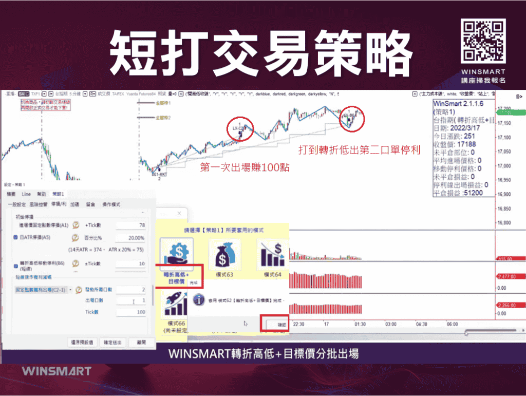 短線操作技巧