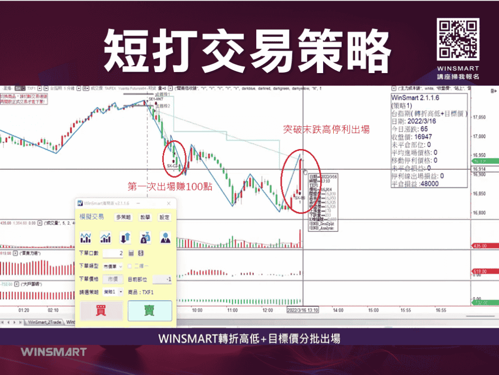 短線操作技巧