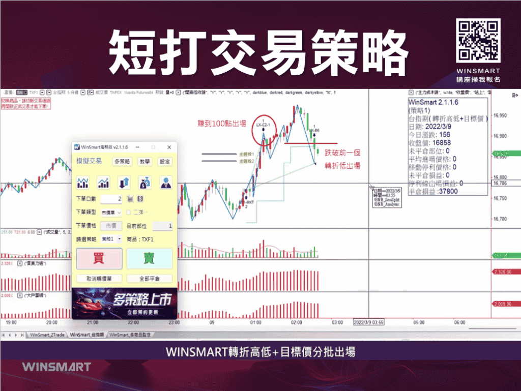 短線操作技巧