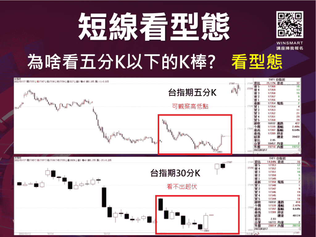 短線操作技巧