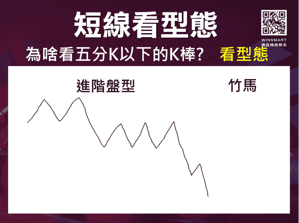 期貨短線操作技巧：分享1分K、5分K當沖策略-_短線看型態5