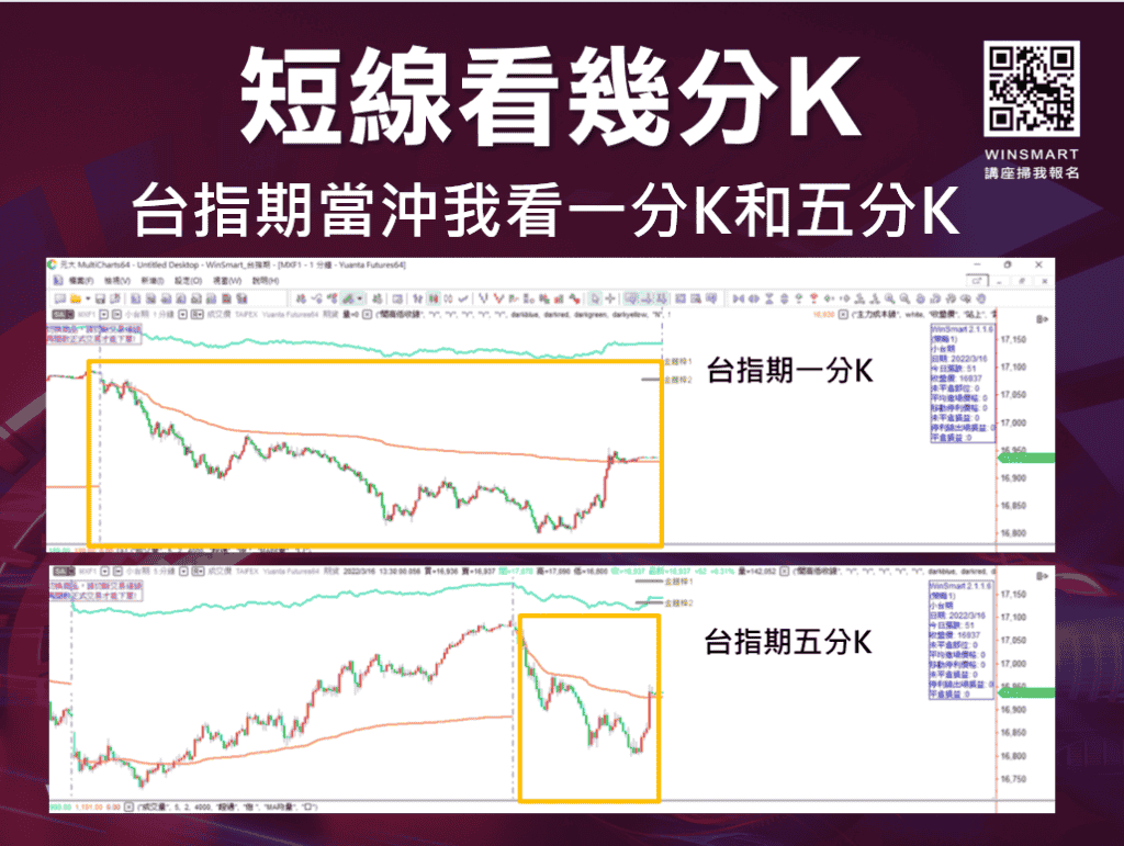 短線操作技巧