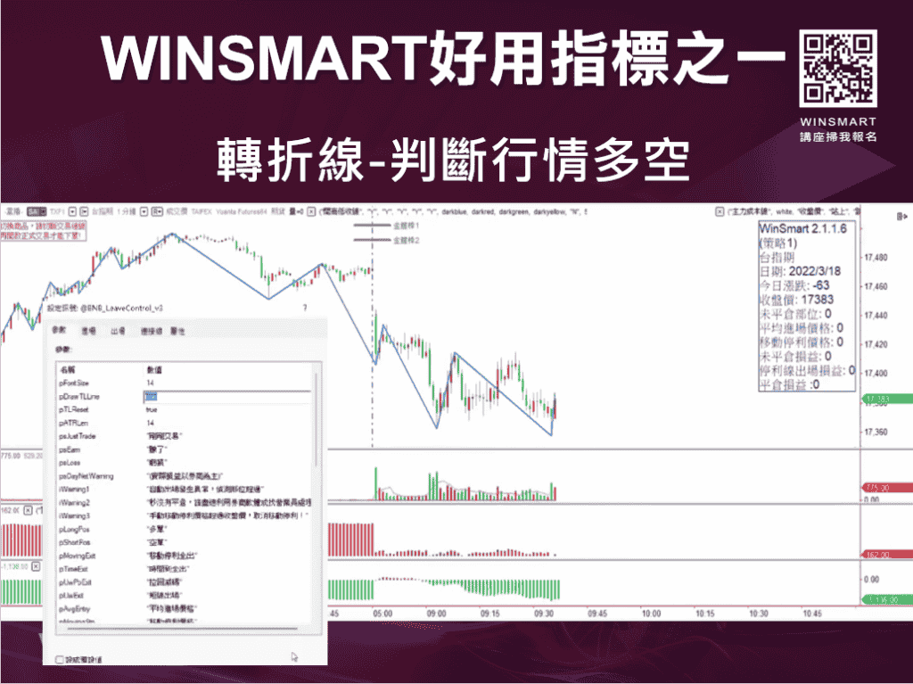 期貨短線操作技巧：分享1分K、5分K當沖策略-_轉折線