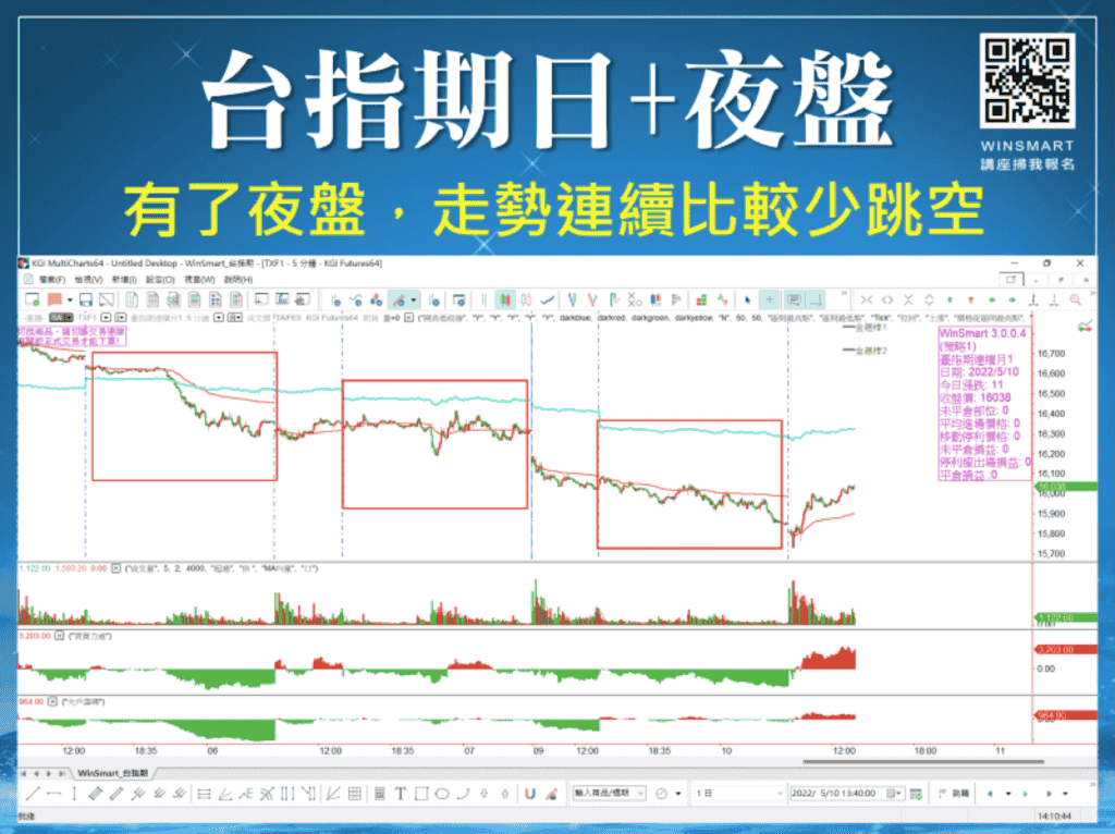 台指期夜盤02：日盤與夜盤