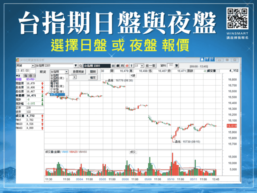 台指期夜盤02：日盤與夜盤