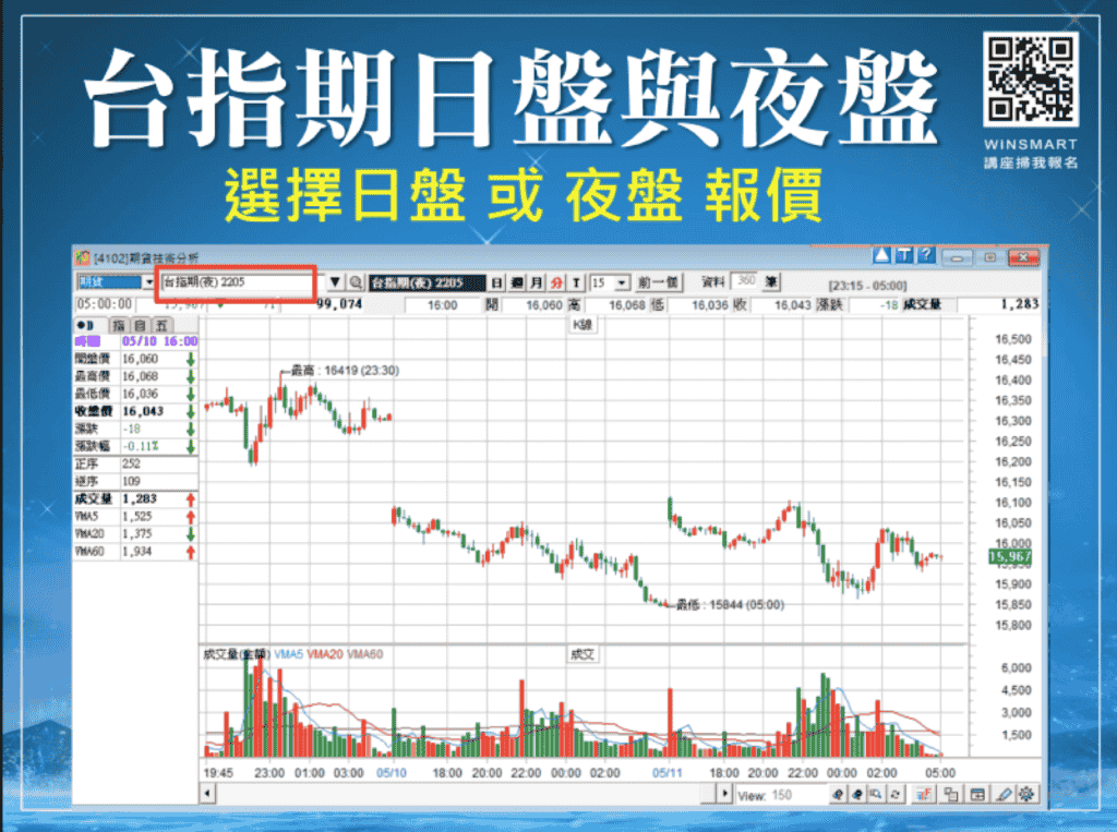 台指期夜盤02：日盤與夜盤