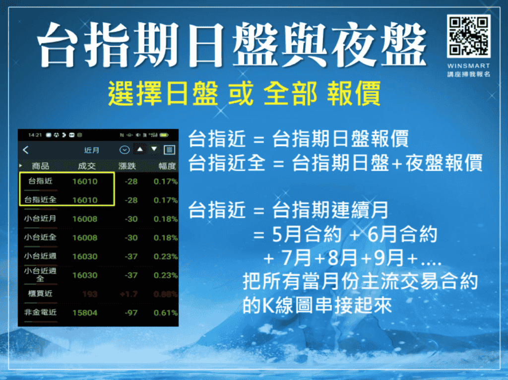 台指期夜盤02：日盤與夜盤
