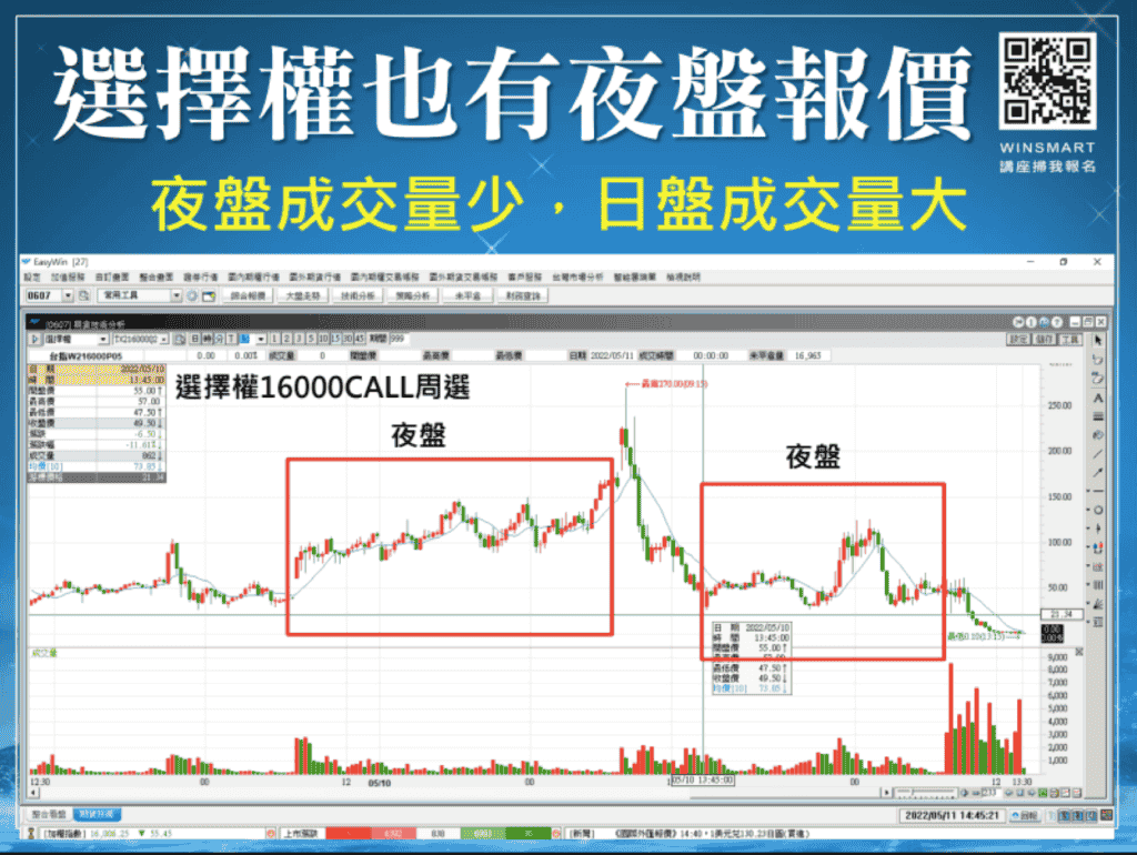 台指期夜盤02：日盤與夜盤