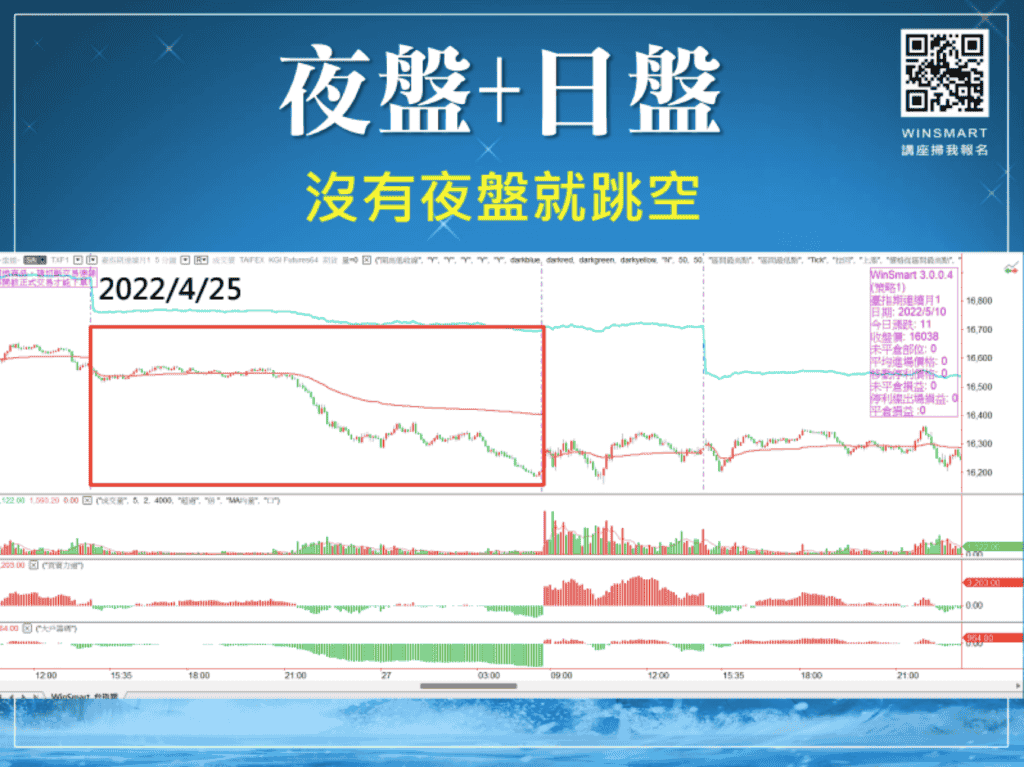 台指期夜盤03：日盤與夜盤看盤技巧