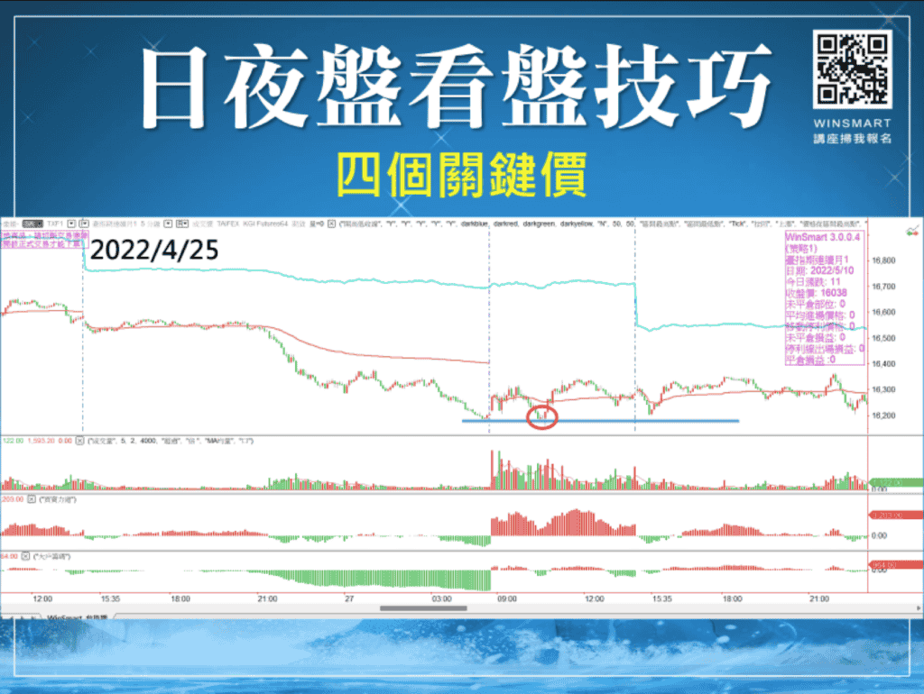 台指期夜盤03：日盤與夜盤看盤技巧