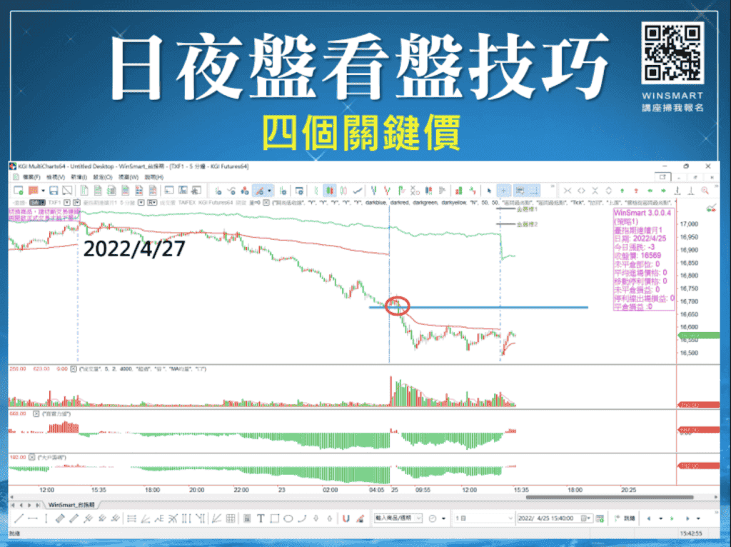 台指期夜盤03：日盤與夜盤看盤技巧