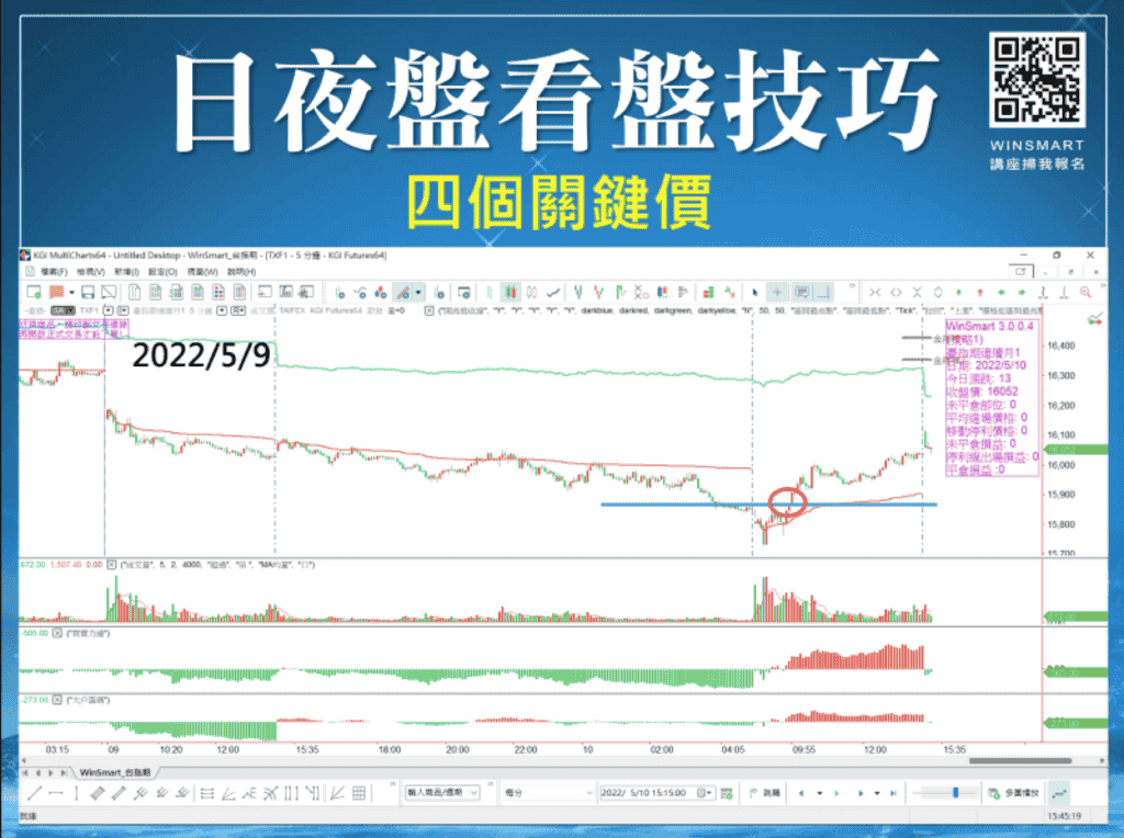 台指期夜盤03：日盤與夜盤看盤技巧