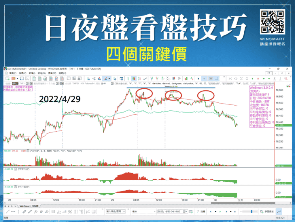 台指期夜盤03：日盤與夜盤看盤技巧