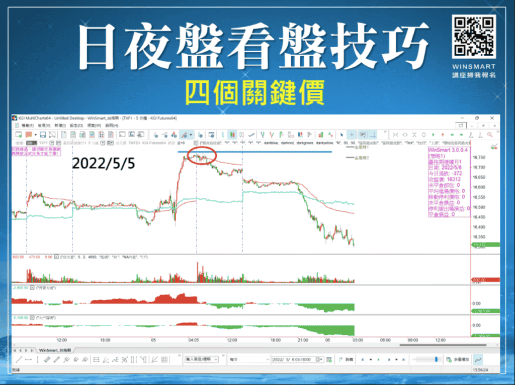 台指期夜盤03：日盤與夜盤看盤技巧