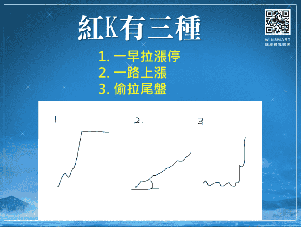 台指期夜盤04：行情發動時間點