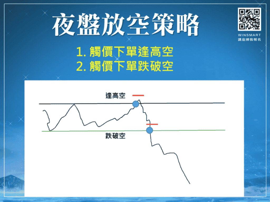 台指期夜盤05：夜盤交易策略