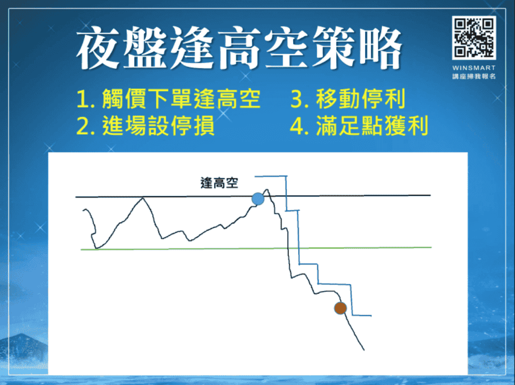 台指期夜盤05：夜盤交易策略