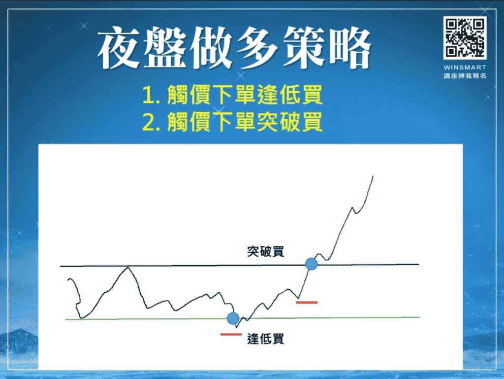 台指期夜盤05：夜盤交易策略