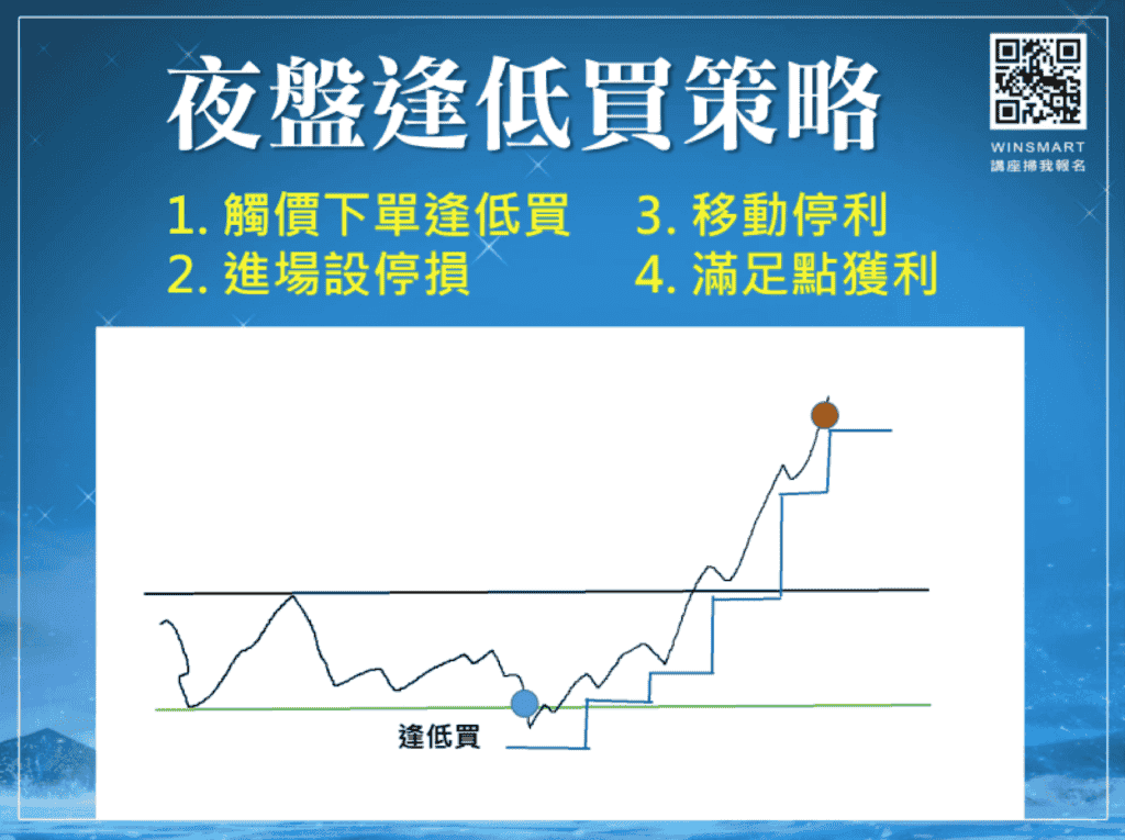 台指期夜盤05：夜盤交易策略