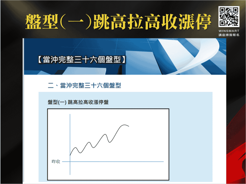 當沖技巧