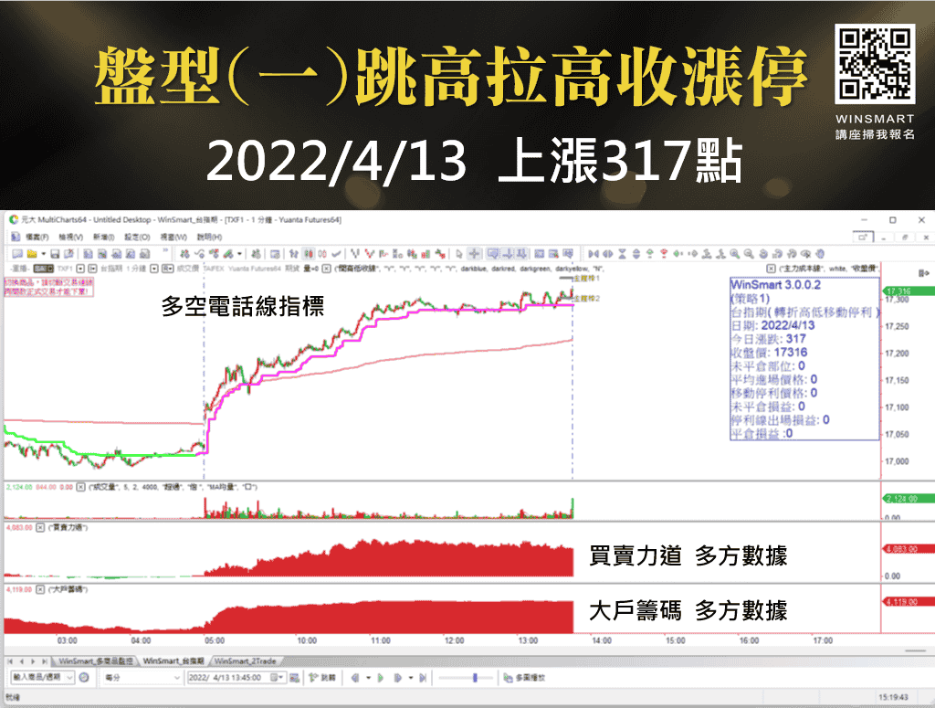 當沖技巧