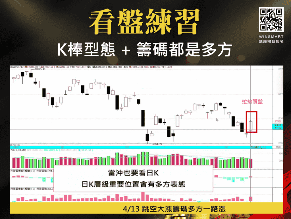 當沖技巧