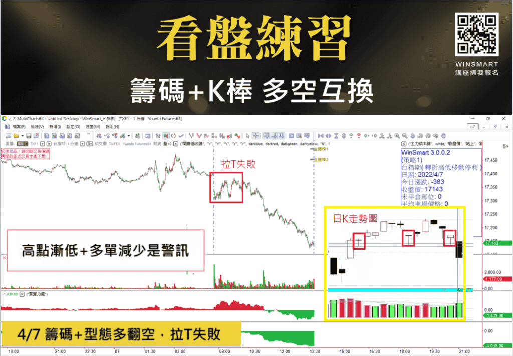 當沖技巧