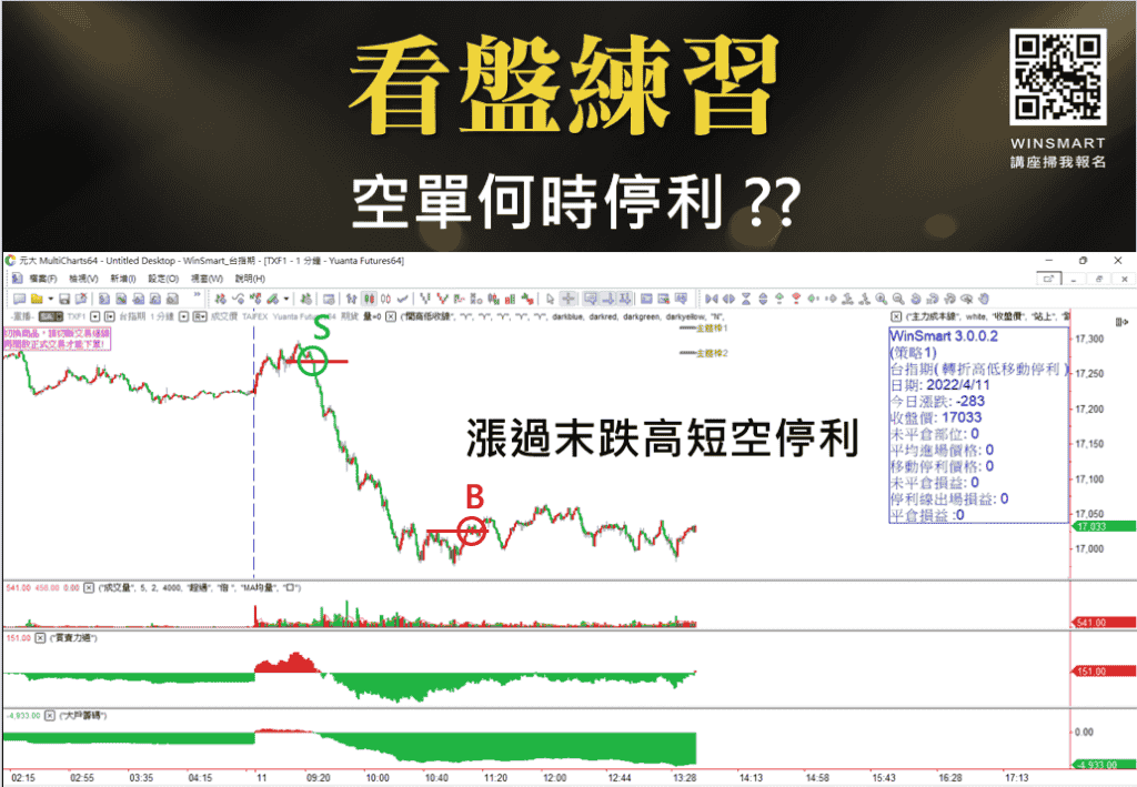 當沖技巧