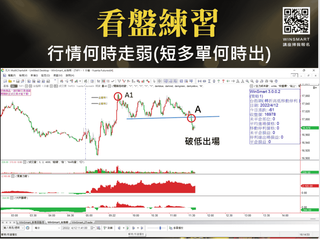 當沖技巧